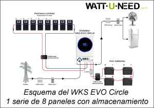 Esquema del Círculo WKS EVO una serie de ocho paneles con almacenamiento